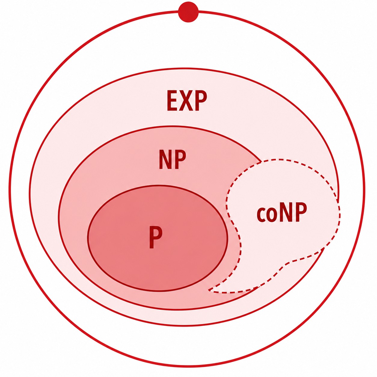Complexity Theory illustration